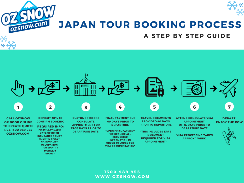 ski tours to japan